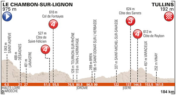 Stage 3 profile